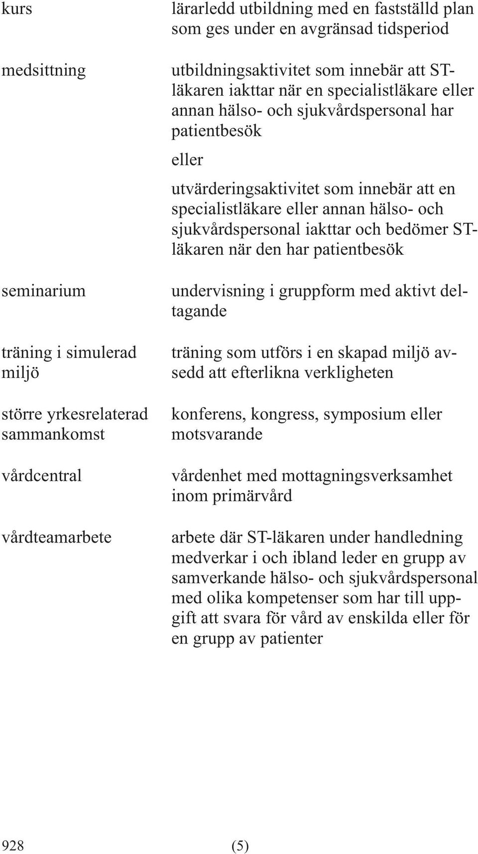 specialistläkare eller annan hälso- och sjukvårdspersonal iakttar och bedömer STläkaren när den har patientbesök undervisning i gruppform med aktivt deltagande träning som utförs i en skapad miljö