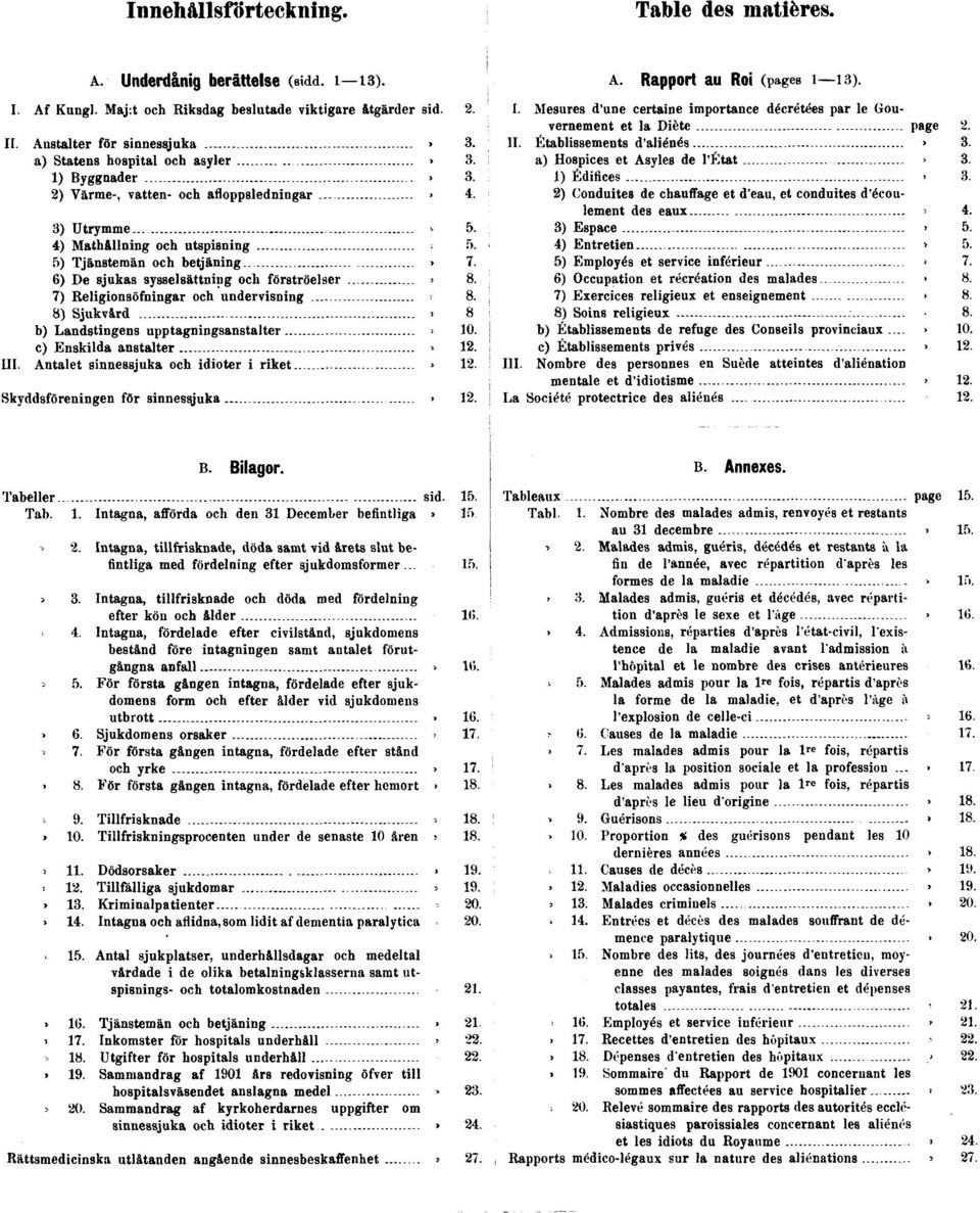 6) De sjukas sysselsättning och förströelser» 8. 7) Religionsöfningar och undervisning 8. 8) Sjukvård» 8 b) Landstingens upptagningsanstalter» 10. c) Enskilda anstalter» 12. III.