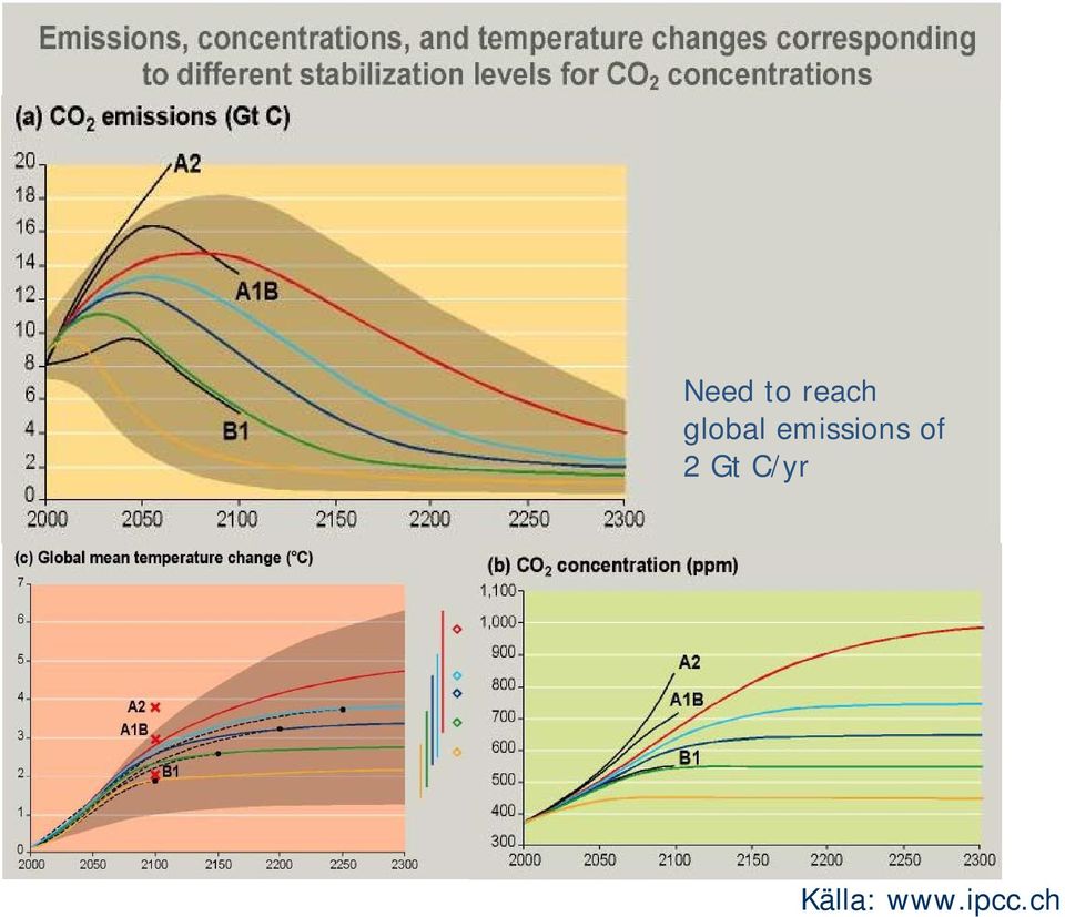 emissions of 2