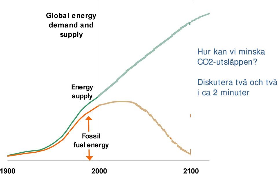 CO2-utsläppen?