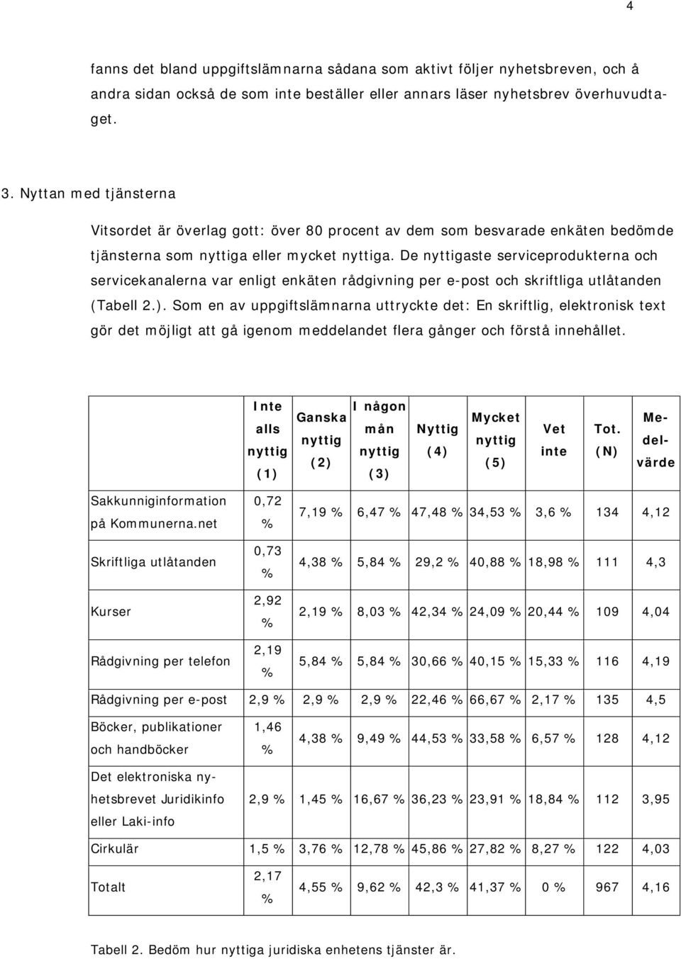 De nyttigaste serviceprodukterna och servicekanalerna var enligt enkäten rådgivning per e-post och skriftliga utlåtanden (Tabell 2.).