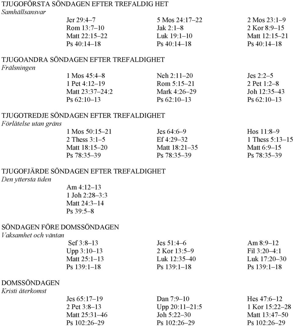 Ps 62:10 13 TJUGOTREDJE SÖNDAGEN EFTER TREFALDIGHET Förlåtelse utan gräns 1 Mos 50:15 21 Jes 64:6 9 Hos 11:8 9 2 Thess 3:1 5 Ef 4:29 32 1 Thess 5:13 15 Matt 18:15 20 Matt 18:21 35 Matt 6:9 15 Ps