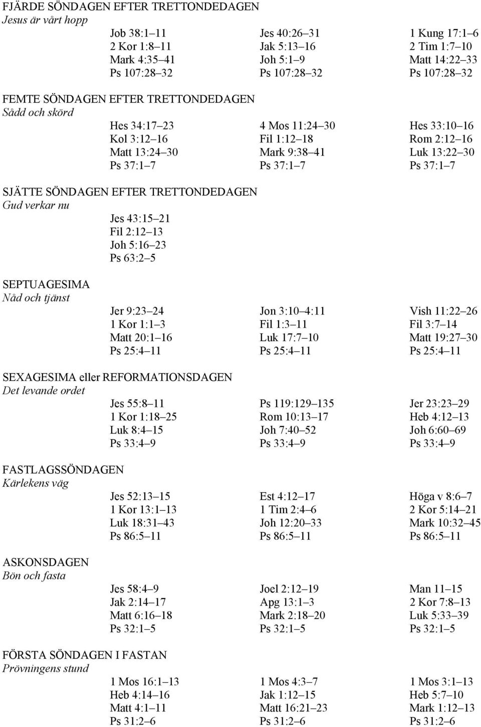 Ps 37:1 7 SJÄTTE SÖNDAGEN EFTER TRETTONDEDAGEN Gud verkar nu Jes 43:15 21 Fil 2:12 13 Joh 5:16 23 Ps 63:2 5 SEPTUAGESIMA Nåd och tjänst Jer 9:23 24 Jon 3:10 4:11 Vish 11:22 26 1 Kor 1:1 3 Fil 1:3 11