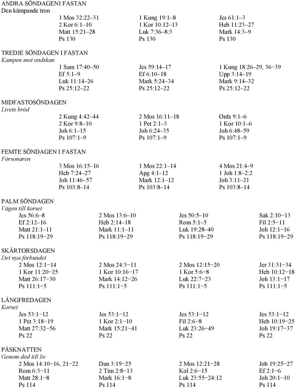 MIDFASTOSÖNDAGEN Livets bröd 2 Kung 4:42 44 2 Mos 16:11 18 Ords 9:1 6 2 Kor 9:8 10 1 Pet 2:1 3 1 Kor 10:1 6 Joh 6:1 15 Joh 6:24 35 Joh 6:48 59 Ps 107:1 9 Ps 107:1 9 Ps 107:1 9 FEMTE SÖNDAGEN I FASTAN