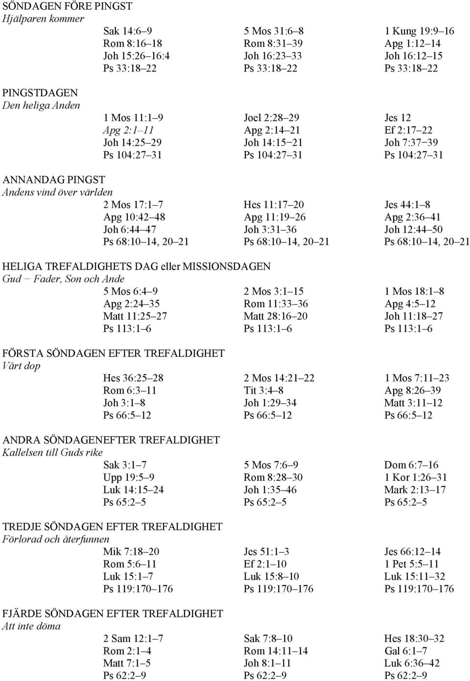 vind över världen 2 Mos 17:1 7 Hes 11:17 20 Jes 44:1 8 Apg 10:42 48 Apg 11:19 26 Apg 2:36 41 Joh 6:44 47 Joh 3:31 36 Joh 12:44 50 Ps 68:10 14, 20 21 Ps 68:10 14, 20 21 Ps 68:10 14, 20 21 HELIGA