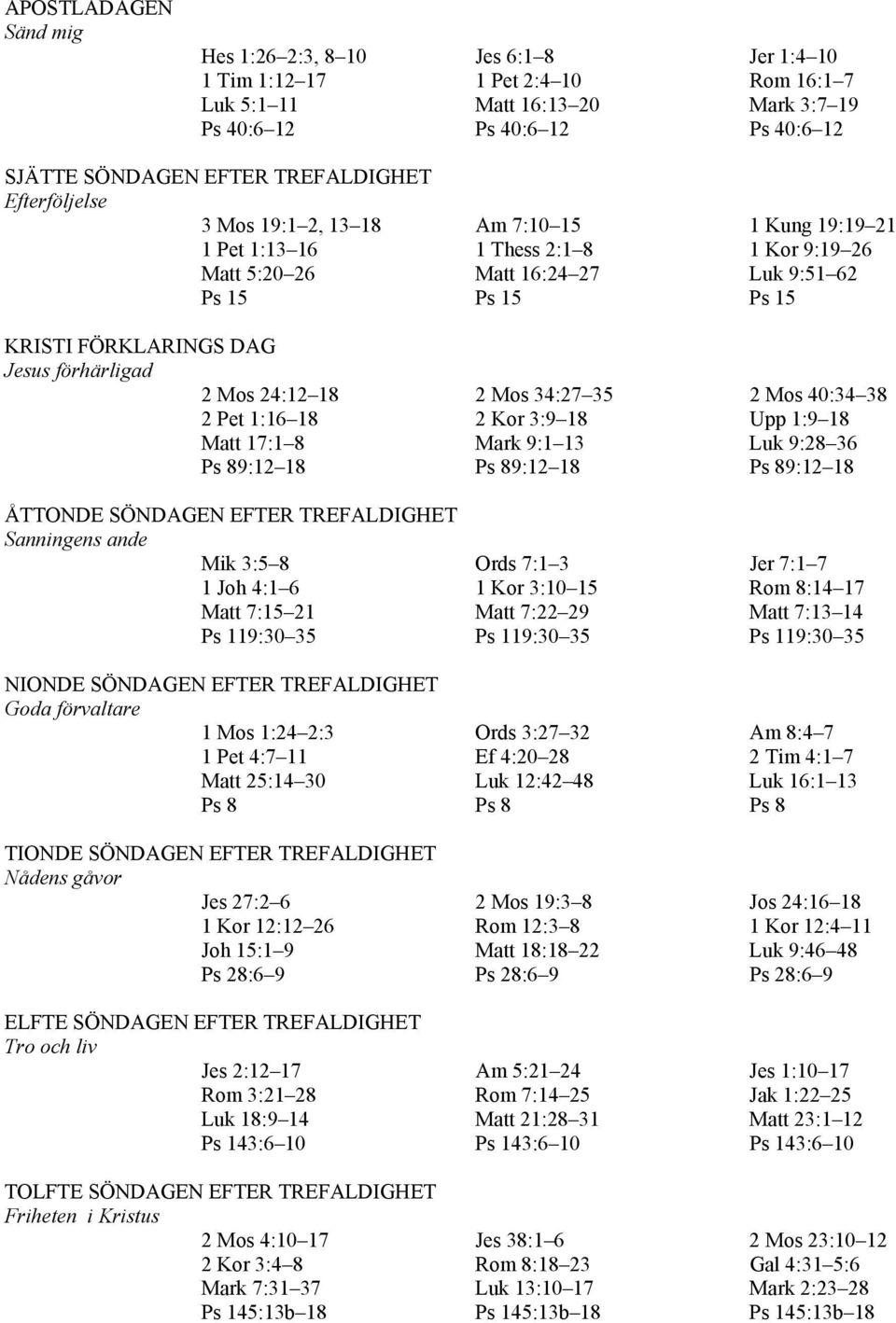 Jesus förhärligad 2 Mos 24:12 18 2 Mos 34:27 35 2 Mos 40:34 38 2 Pet 1:16 18 2 Kor 3:9 18 Upp 1:9 18 Matt 17:1 8 Mark 9:1 13 Luk 9:28 36 Ps 89:12 18 Ps 89:12 18 Ps 89:12 18 ÅTTONDE SÖNDAGEN EFTER