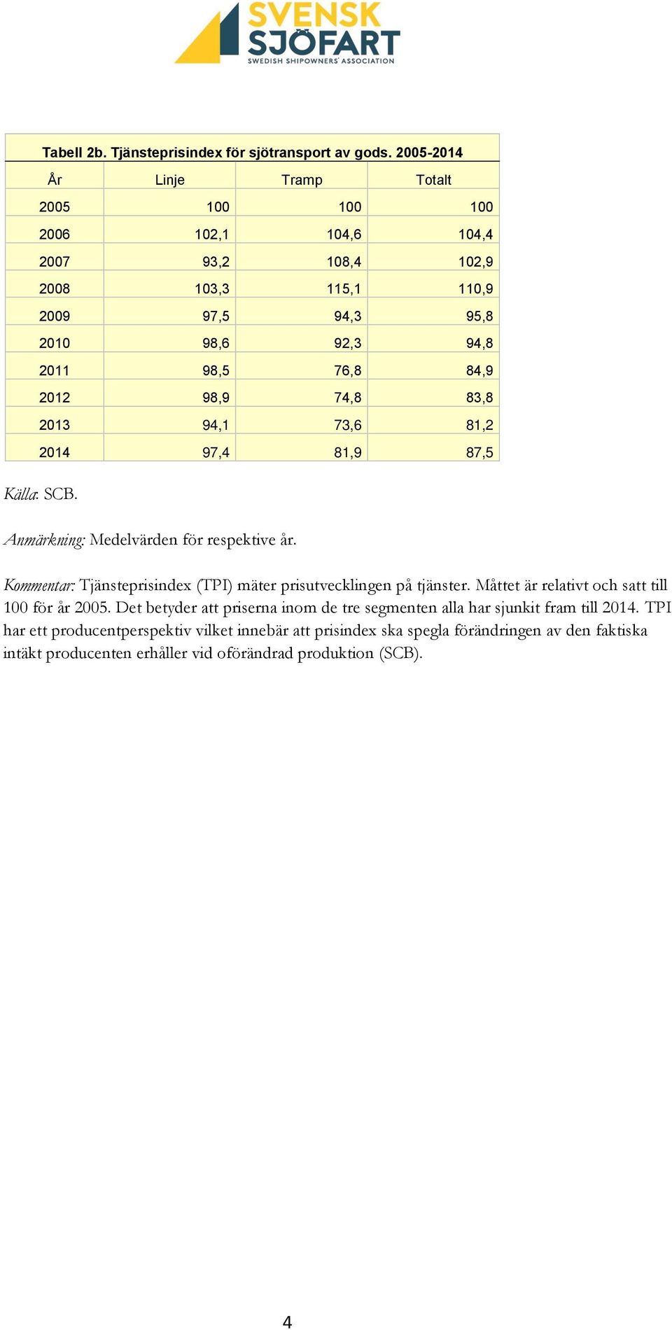 2012 98,9 74,8 83,8 2013 94,1 73,6 81,2 2014 97,4 81,9 87,5 Källa: SCB. Anmärkning: Medelvärden för respektive år.