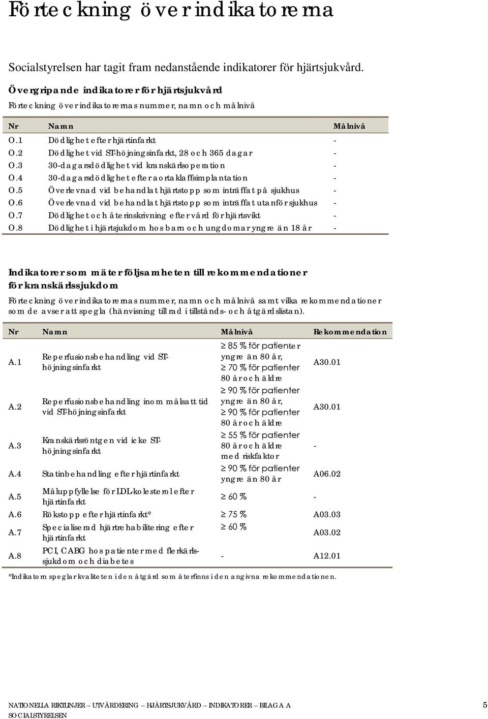 2 Dödlighet vid ST-höjningsinfarkt, 28 och 365 dagar - O.3 30-dagarsdödlighet vid kranskärlsoperation - O.4 30-dagarsdödlighet efter aortaklaffsimplantation - O.