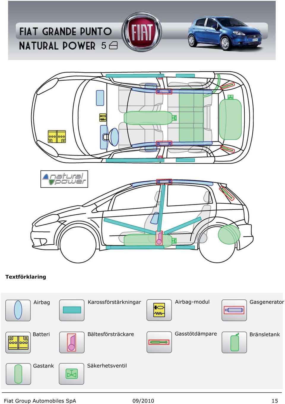 Fiat Group