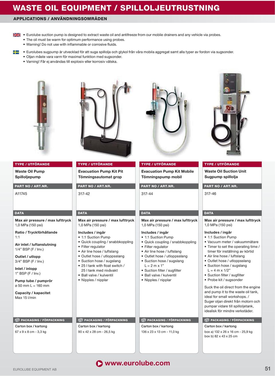 = 60 mm Capacity / kapacitet Max 5 l/min 5 l tank med nivåvakt L = m x timer för inställning av körtid L = 4 m x / and pump it to the waste oil tank, ideal for small workshops.