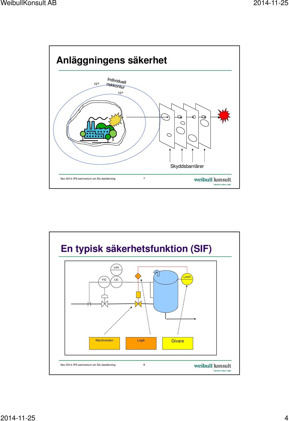 typisk säkerhetsfunktion (SIF) LAH FIC LIC LAHH Manöverdon