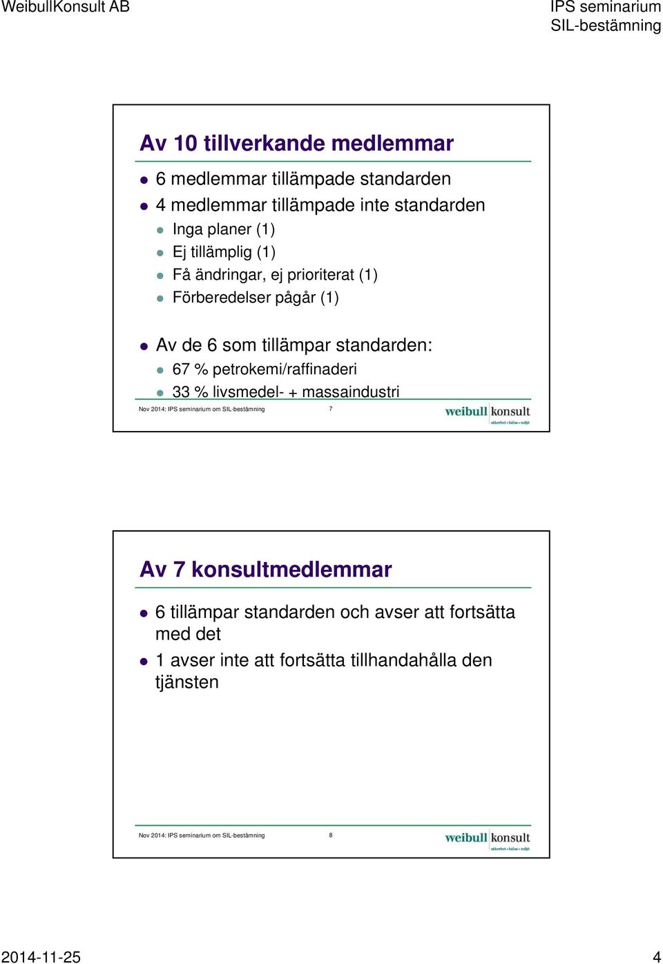 petrokemi/raffinaderi 33 % livsmedel- + massaindustri Nov 2014: IPS seminarium om SIL-bestämning 7 Av 7 konsultmedlemmar 6 tillämpar