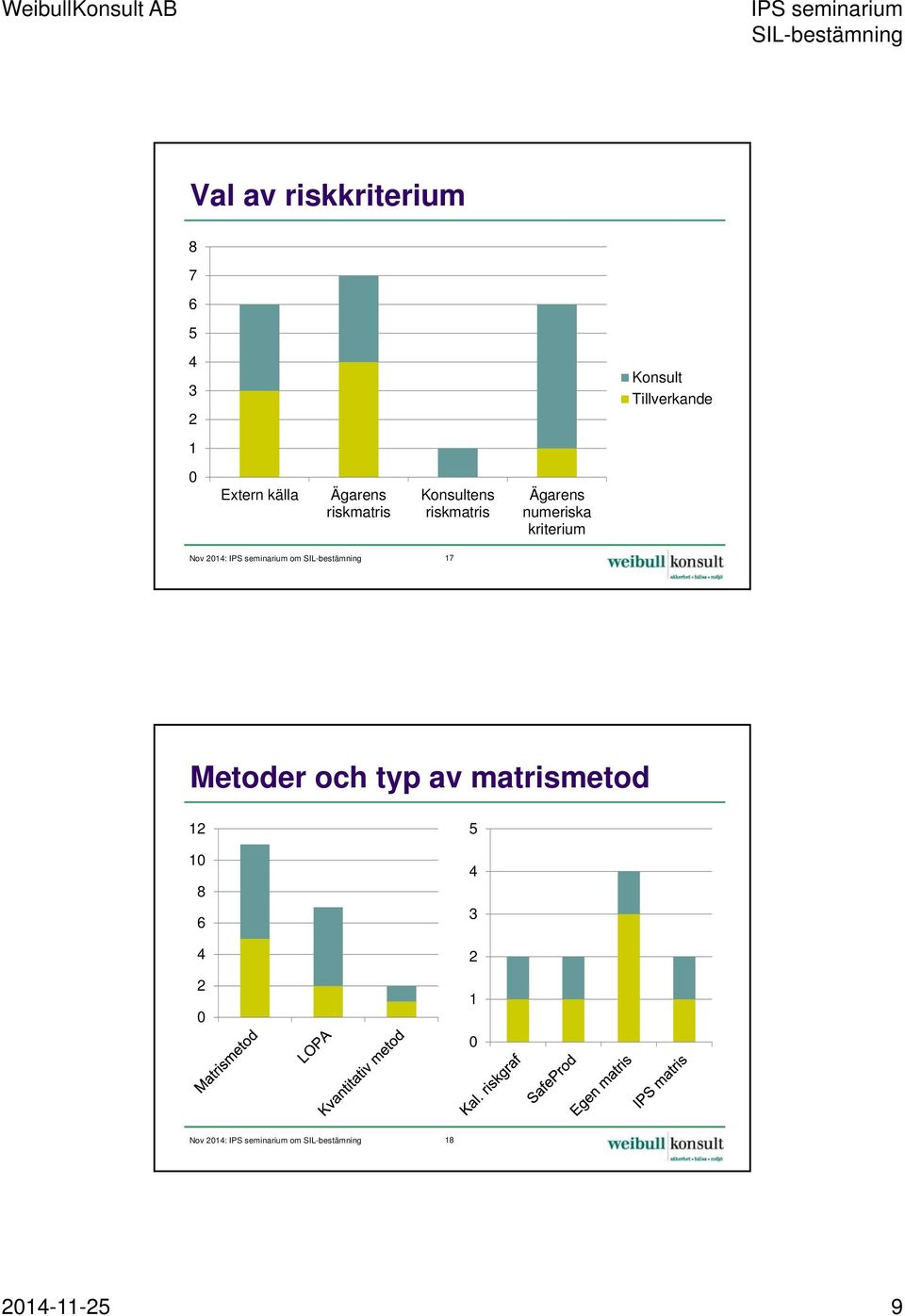 numeriska kriterium Nov 2014: IPS seminarium om SIL-bestämning 17 Metoder och typ av