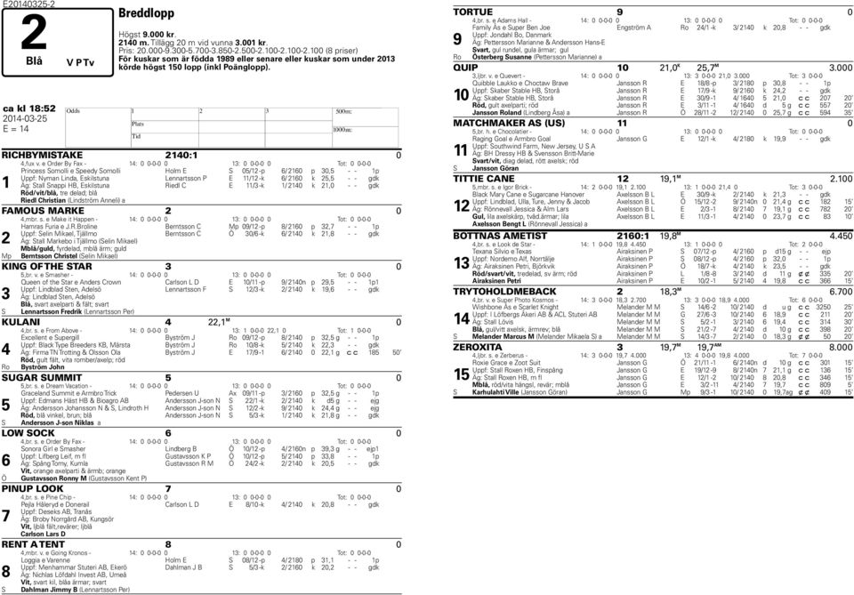 e Order By Fax - : 0 0-0-0 0 : 0 0-0-0 0 Tot: 0 0-0-0 Princess omolli e peedy omolli olm E 0/ -p / 0 p 0, - - p Uppf: Nyman Linda, Eskilstuna Lennartsson P E / -k / 0 k, - - gdk Äg: tall nappi B,