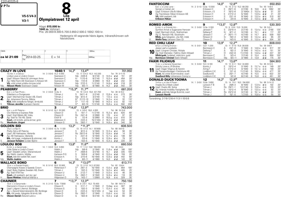 00 Tot: -- Lindys Love e Lindy s Crown vensson C Mp / - / 0, a x x 0 Uppf: Nilsson Marie & Lohmeyer Anna vensson C Kr /0 - / 0, a x x 0 Äg: älla Travtr.