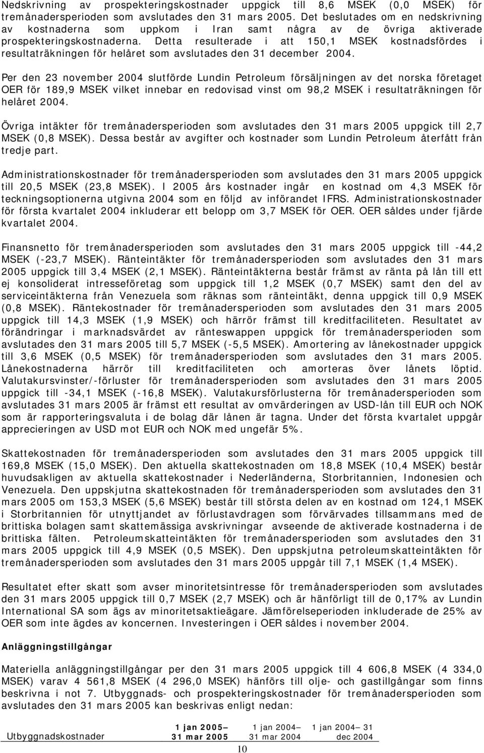 Detta resulterade i att 150,1 MSEK kostnadsfördes i resultaträkningen för helåret som avslutades den 31 december 2004.