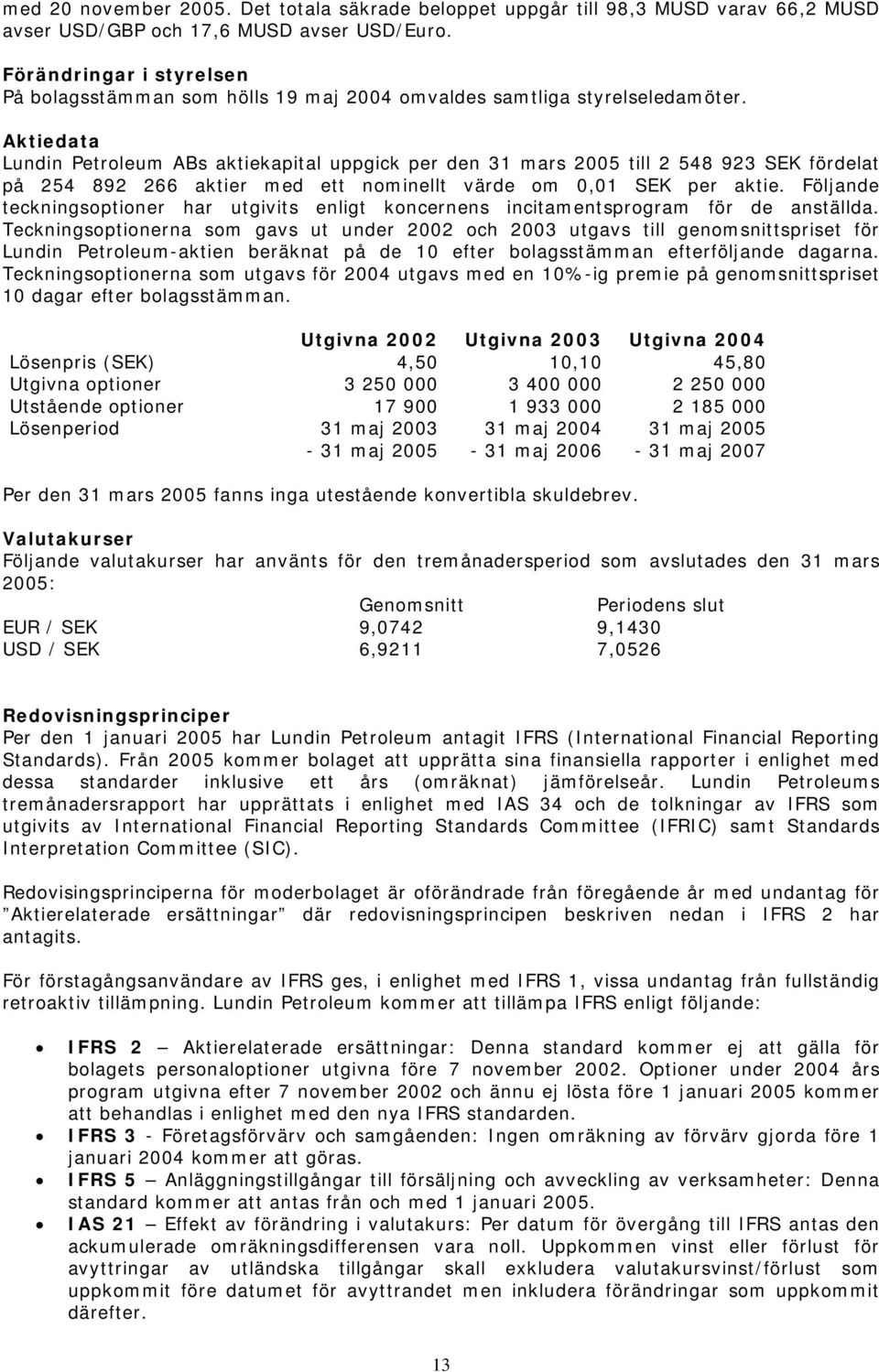 Aktiedata Lundin Petroleum ABs aktiekapital uppgick per den 31 mars 2005 till 2 548 923 SEK fördelat på 254 892 266 aktier med ett nominellt värde om 0,01 SEK per aktie.