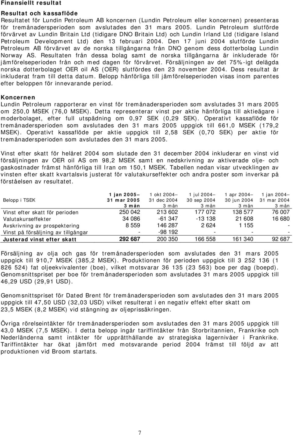 Den 17 juni 2004 slutförde Lundin Petroleum AB förvärvet av de norska tillgångarna från DNO genom dess dotterbolag Lundin Norway AS.