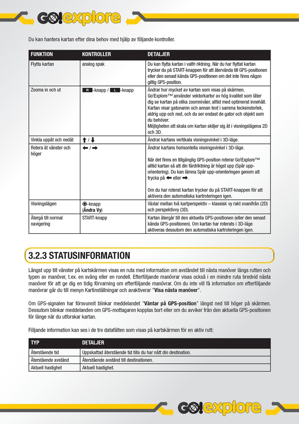 Zooma in och ut >-knapp / <-knapp Ändrar hur mycket av kartan som visas på skärmen. Go!