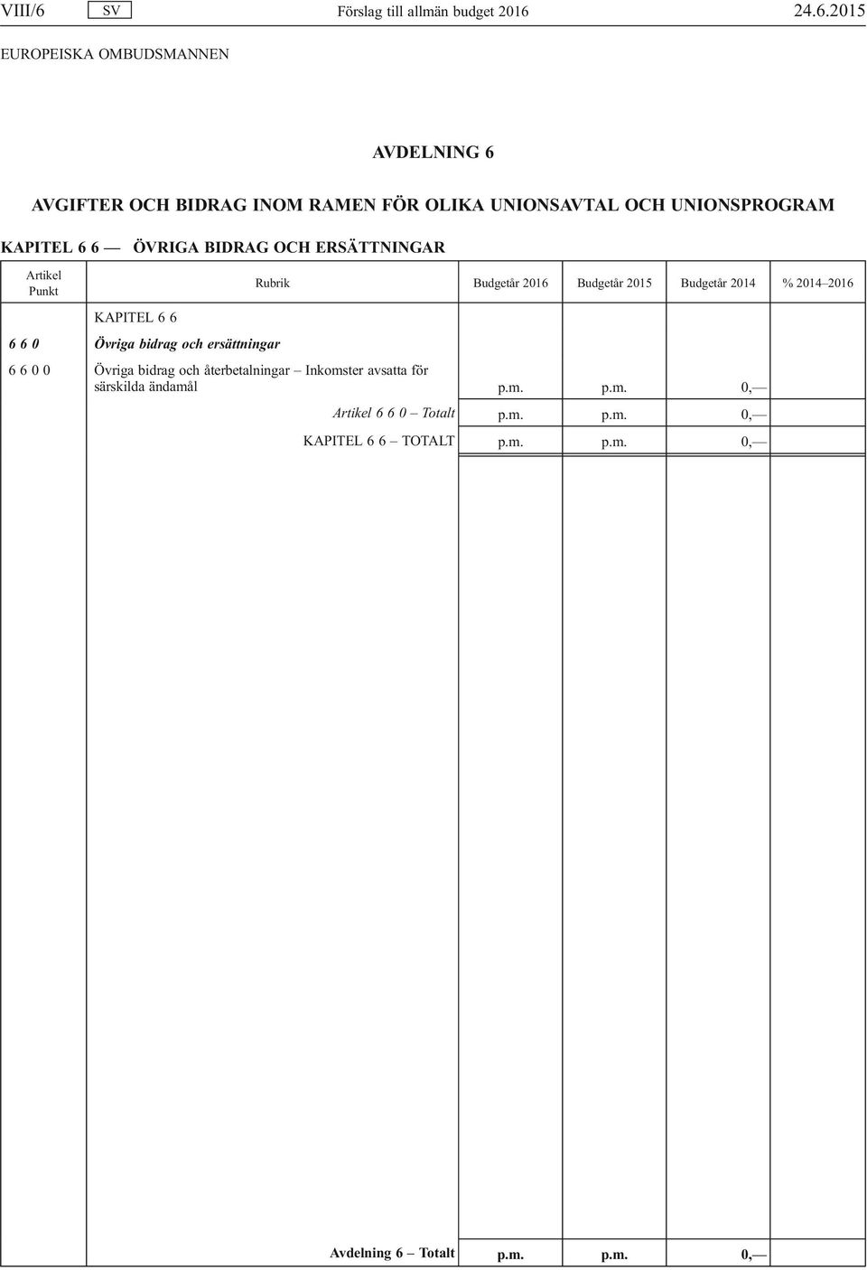 24.6.2015 AVDELNING 6 AVGIFTER OCH BIDRAG INOM RAMEN FÖR OLIKA UNIONSAVTAL OCH UNIONSPROGRAM KAPITEL 6 6 ÖVRIGA BIDRAG OCH