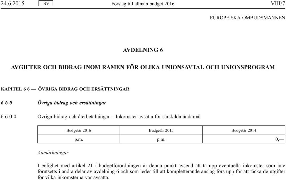 2016 Budgetår 2015 Budgetår 2014 p.m.