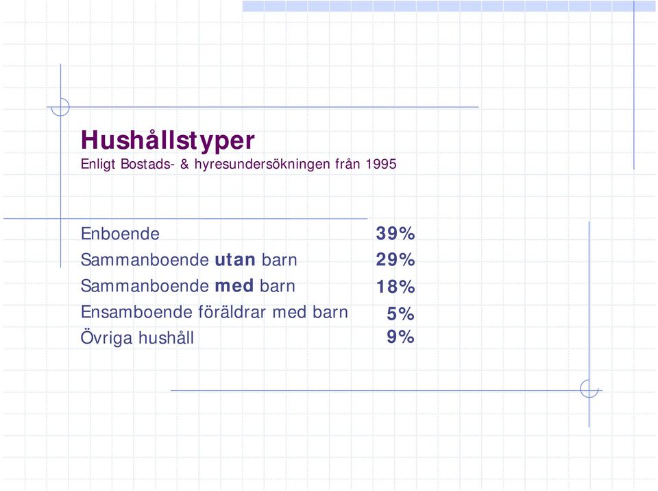 Sammanboende utan barn Sammanboende med barn