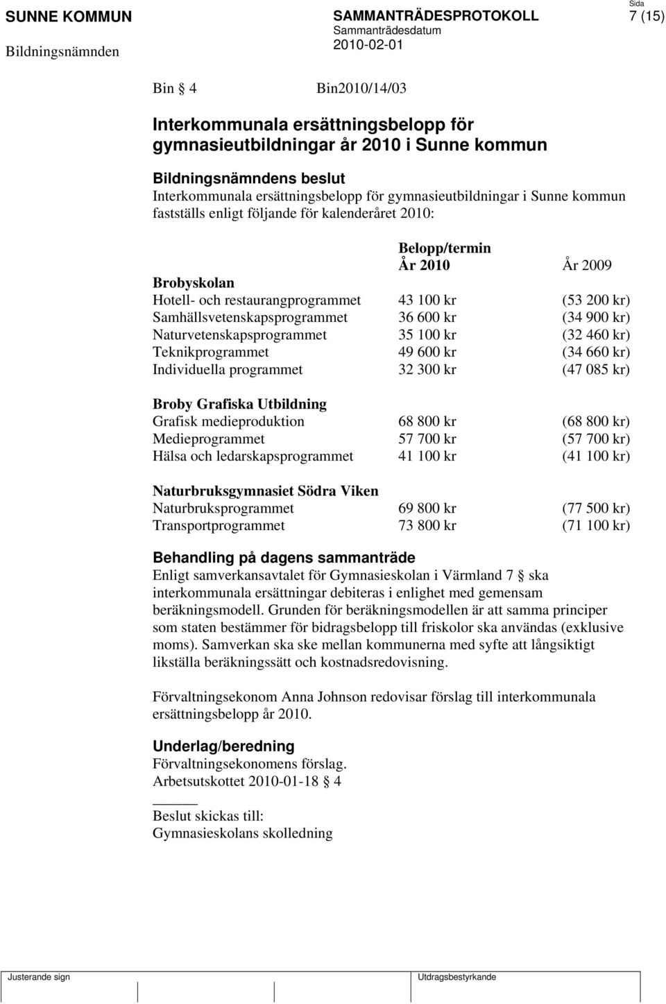 Naturvetenskapsprogrammet 35 100 kr (32 460 kr) Teknikprogrammet 49 600 kr (34 660 kr) Individuella programmet 32 300 kr (47 085 kr) Broby Grafiska Utbildning Grafisk medieproduktion 68 800 kr (68
