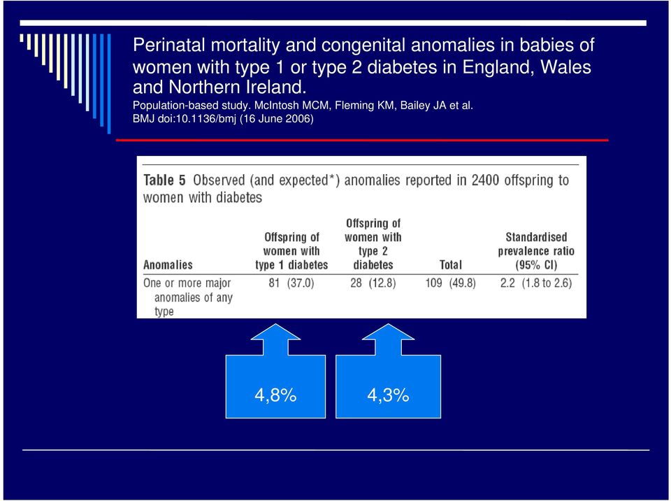 Northern Ireland. Population-based study.