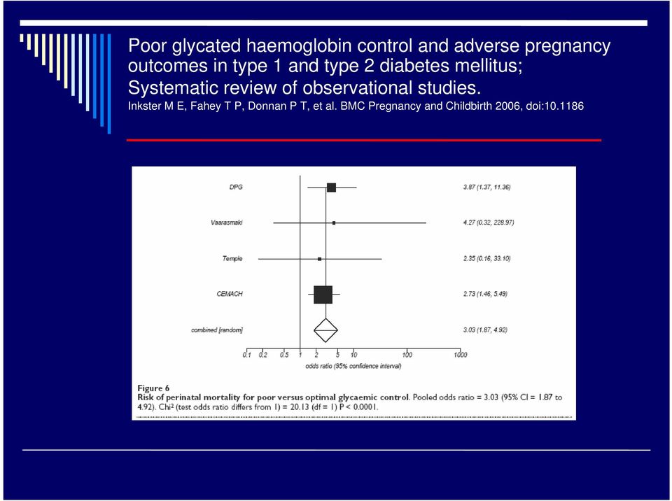 review of observational studies.