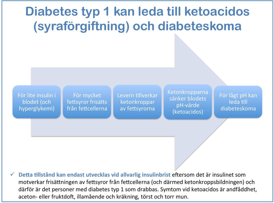 5llstånd kan endast utvecklas vid allvarlig insulinbrist edersom det är insulinet som motverkar frisäbningen av febsyror från febcellerna (och därmed