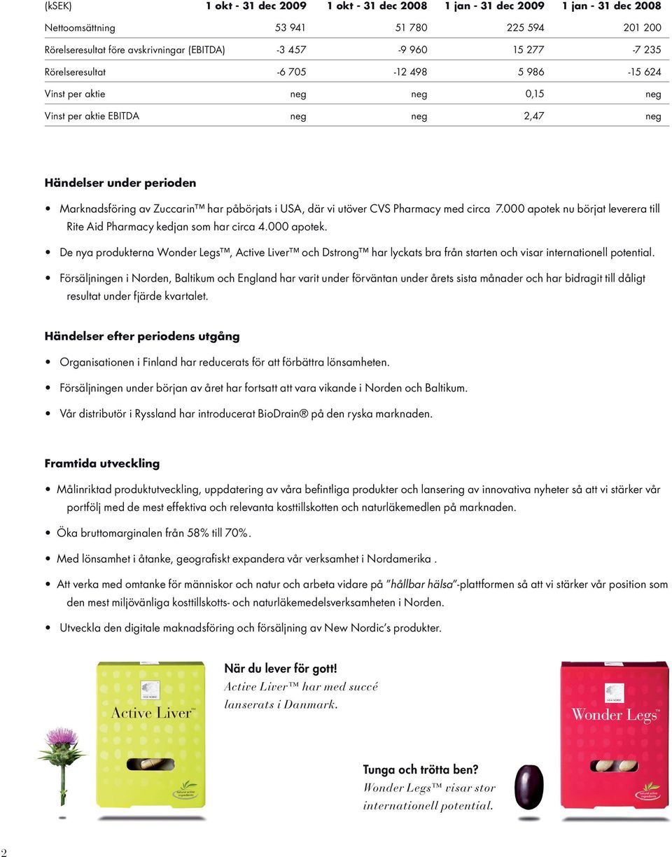 utöver CVS Pharmacy med circa 7.000 apotek nu börjat leverera till Rite Aid Pharmacy kedjan som har circa 4.000 apotek. De nya produkterna Wonder Legs, Active Liver och Dstrong har lyckats bra från starten och visar internationell potential.