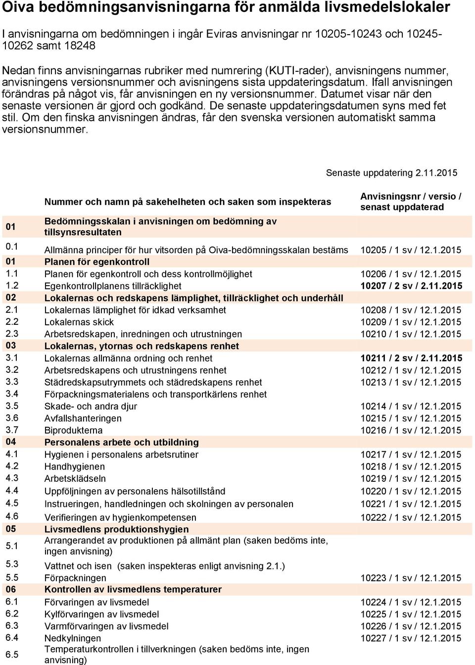 Datumet visar när den senaste versionen är gjord och godkänd. De senaste uppdateringsdatumen syns med fet stil.