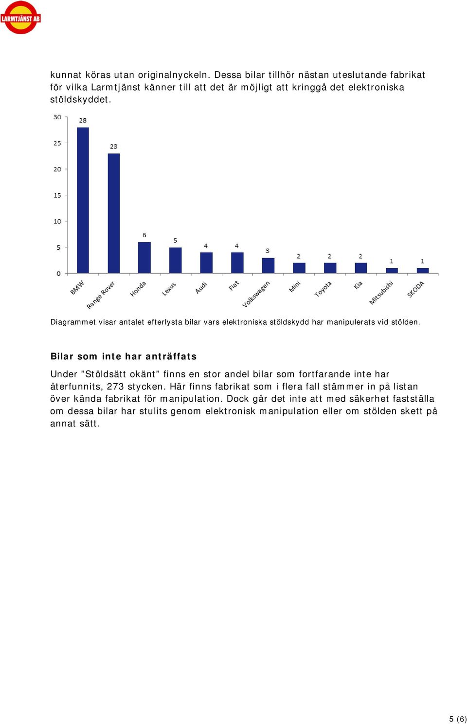 Diagrammet visar antalet efterlysta bilar vars elektroniska stöldskydd har manipulerats vid stölden.