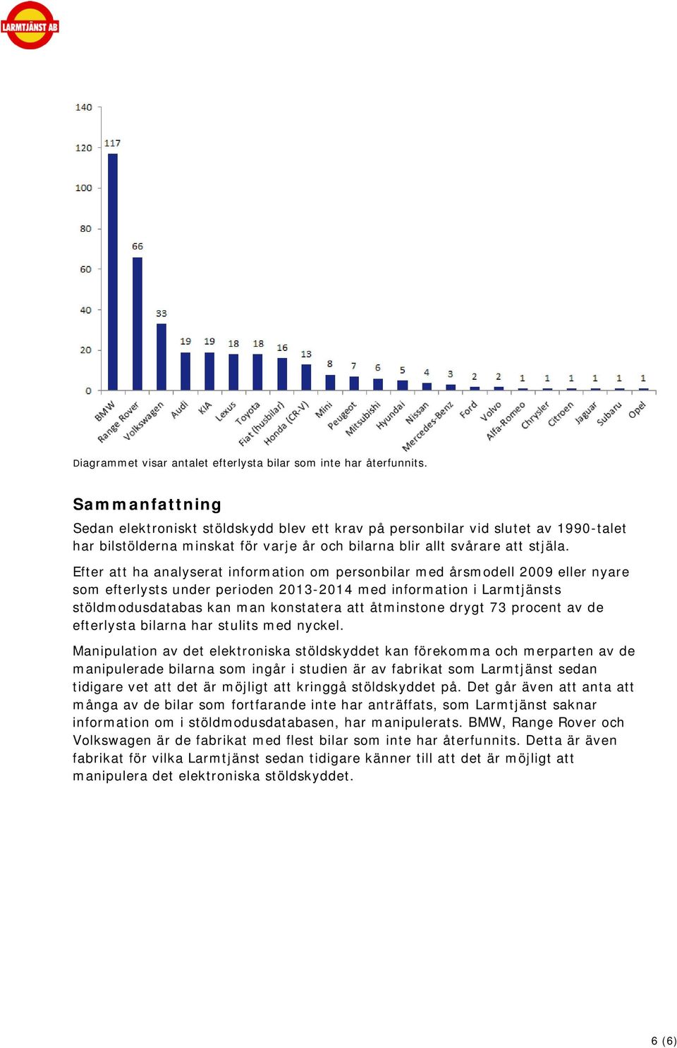 Efter att ha analyserat information om personbilar med årsmodell 2009 eller nyare som efterlysts under perioden 2013-2014 med information i Larmtjänsts stöldmodusdatabas kan man konstatera att