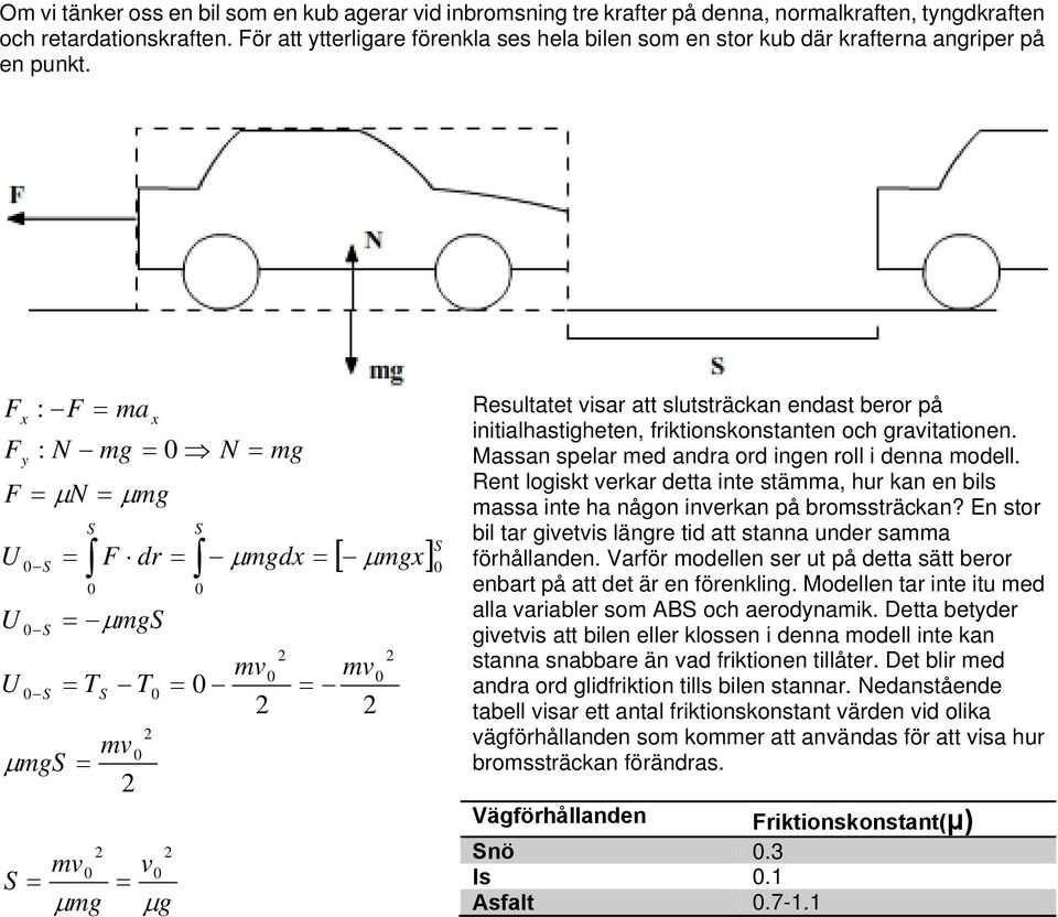 F F F = μn = μmg U U U x y μmg = = : F = ma : N mg = N = mg = = μmg = T F dr = T mv x mv v = μmg μg μmgdx = mv = [ μmgx] mv = Resultatet visar att slutsträckan endast beror på initialhastigheten,