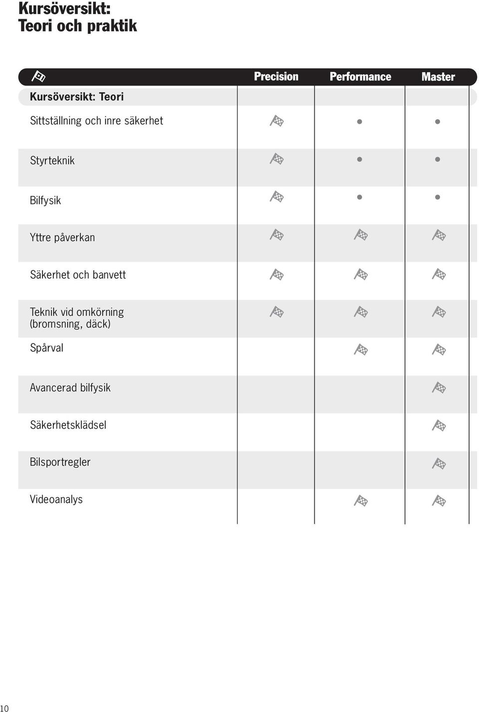 påverkan Säkerhet och banvett Teknik vid omkörning (bromsning,