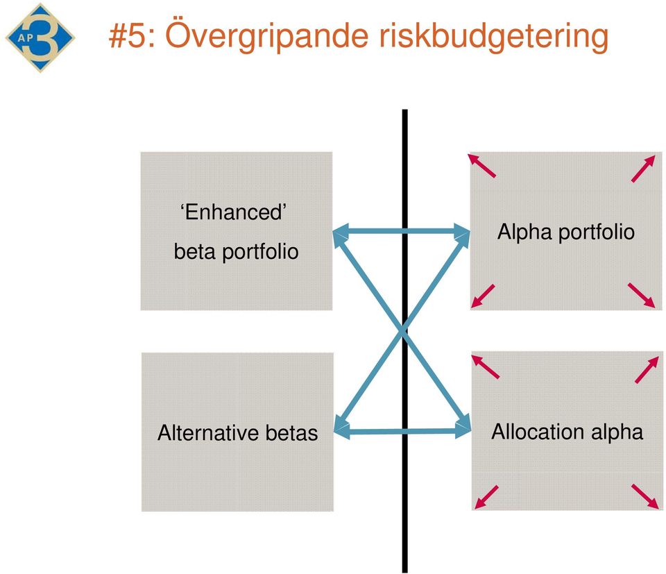 beta portfolio Alpha