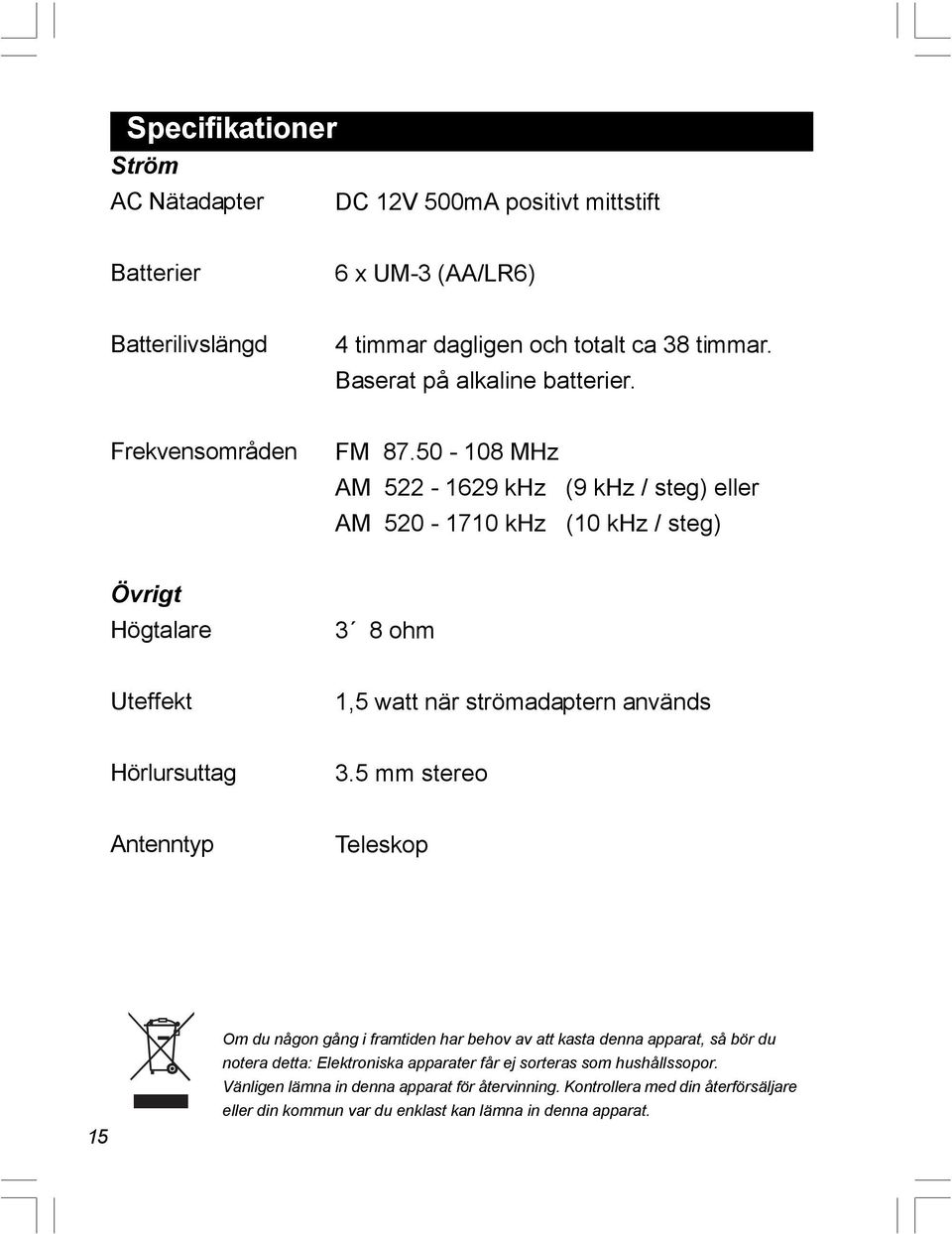 50-108 MHz AM 522-1629 khz (9 khz / steg) eller AM 520-1710 khz (10 khz / steg) Övrigt Högtalare 3 8 ohm Uteffekt 1,5 watt när strömadaptern används Hörlursuttag 3.