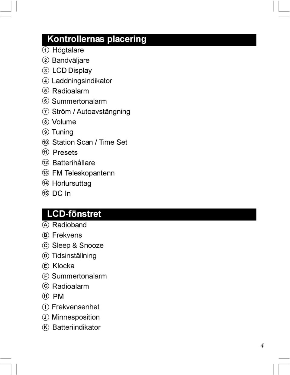 Time Set Presets Batterihållare FM Teleskopantenn Hörlursuttag DC In LCD-fönstret Radioband Frekvens Sleep