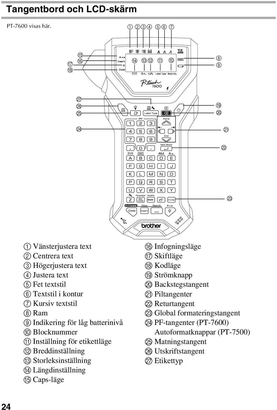 kontur 7 Kursiv textstil 8 Ram 9 Indikering för låg batterinivå 0 Blocknummer A Inställning för etikettläge B Breddinställning C Storleksinställning D