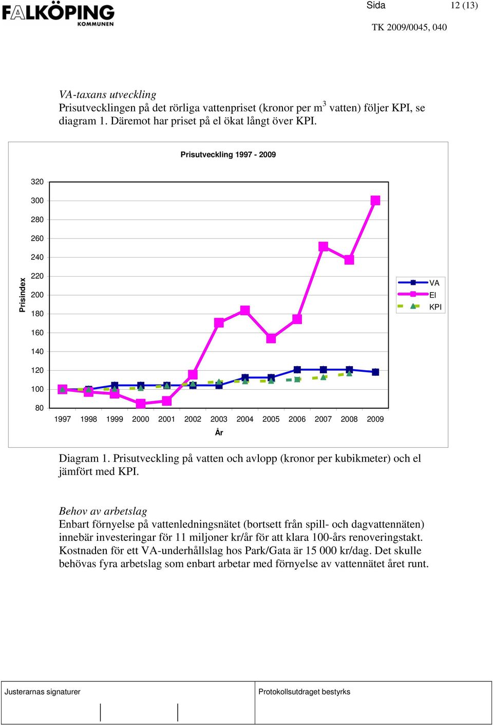 Prisutveckling på vatten och avlopp (kronor per kubikmeter) och el jämfört med KPI.