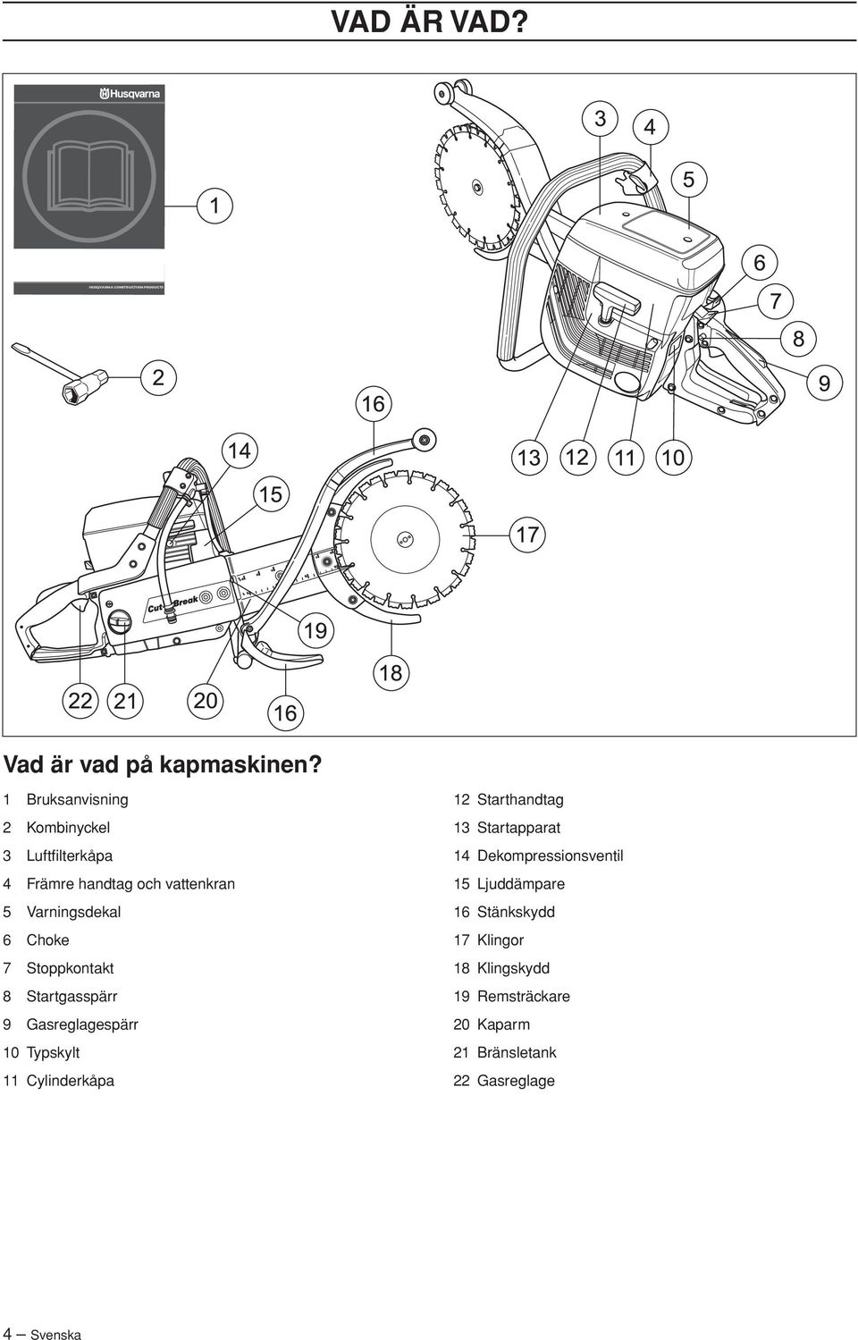 Stoppkontakt 8 Startgasspärr 9 Gasreglagespärr 10 Typskylt 11 Cylinderkåpa 12 Starthandtag 13 Startapparat