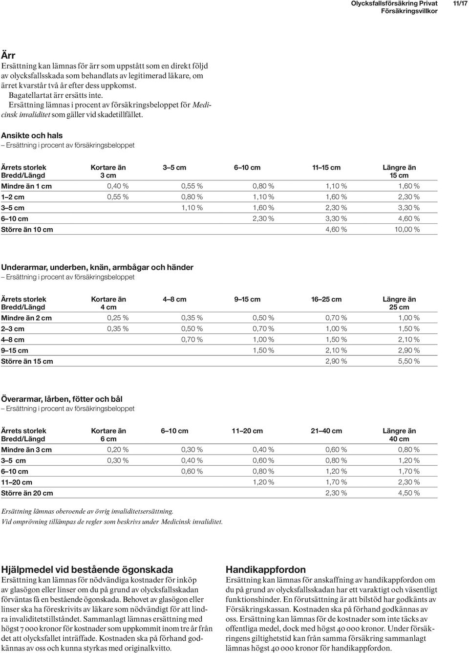 Ansikte och hals Ersättning i procent av försäkringsbeloppet Ärrets storlek Bredd/Längd Kortare än 3 cm 3 5 cm 6 10 cm 11 15 cm Längre än 15 cm Mindre än 1 cm 0,40 % 0,55 % 0,80 % 1,10 % 1,60 % 1 2