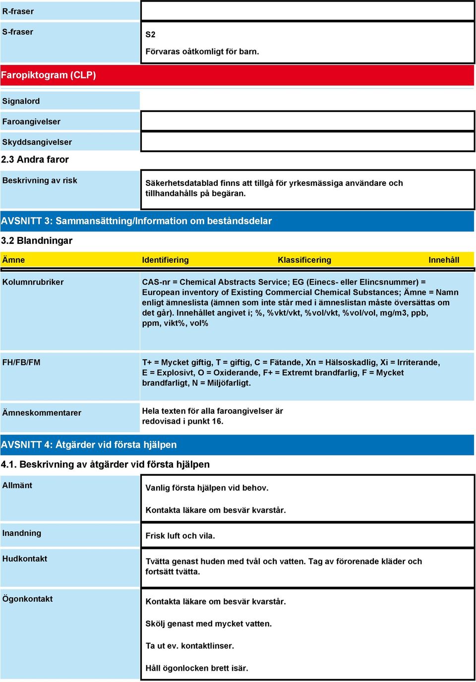 2 Blandningar Ämne Identifiering Klassificering Innehåll Kolumnrubriker CAS-nr = Chemical Abstracts Service; EG (Einecs- eller Elincsnummer) = European inventory of Existing Commercial Chemical