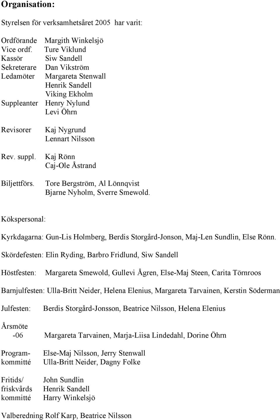 Biljettförs. Kaj Nygrund Lennart Nilsson Kaj Rönn Caj-Ole Åstrand Tore Bergström, Al Lönnqvist Bjarne Nyholm, Sverre Smewold.