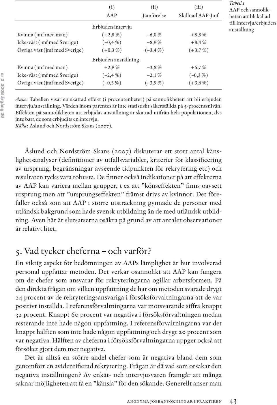 (+3,6 %) Anm: Tabellen visar en skattad effekt (i procentenheter) på sannolikheten att bli erbjuden intervju/anställning. Värden inom parentes är inte statistiskt säkerställda på 5-procentsnivån.