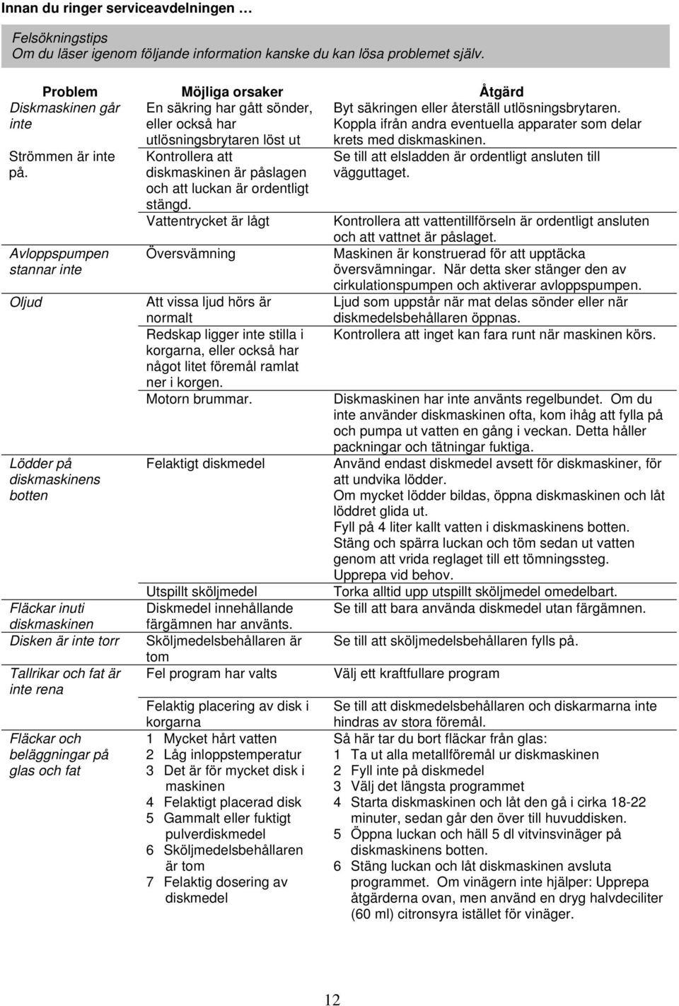 Avloppspumpen stannar inte Oljud Lödder på diskmaskinens botten Fläckar inuti diskmaskinen Disken är inte torr Tallrikar och fat är inte rena Fläckar och beläggningar på glas och fat Kontrollera att