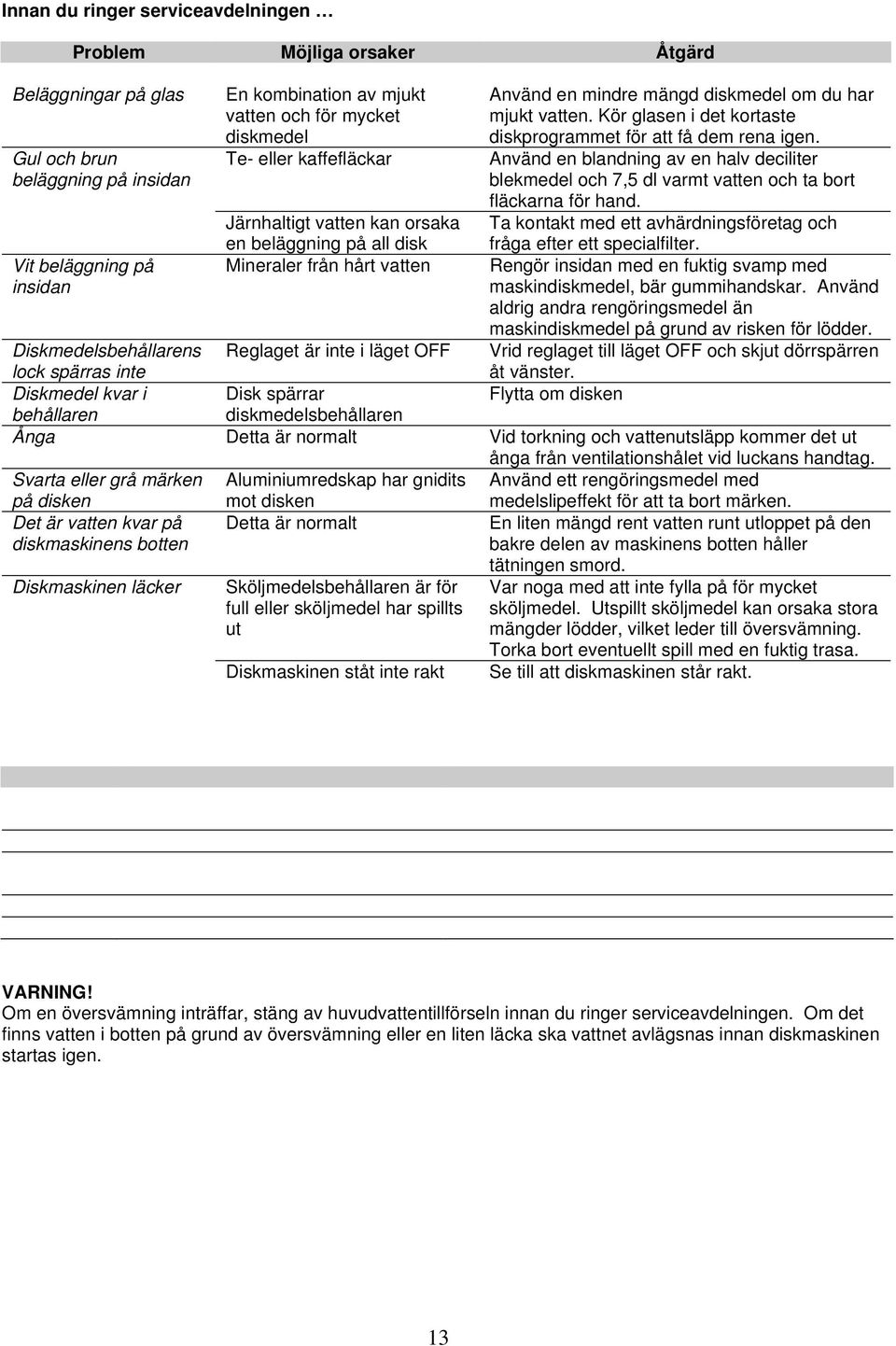 Kör glasen i det kortaste diskprogrammet för att få dem rena igen. Använd en blandning av en halv deciliter blekmedel och 7, dl varmt vatten och ta bort fläckarna för hand.