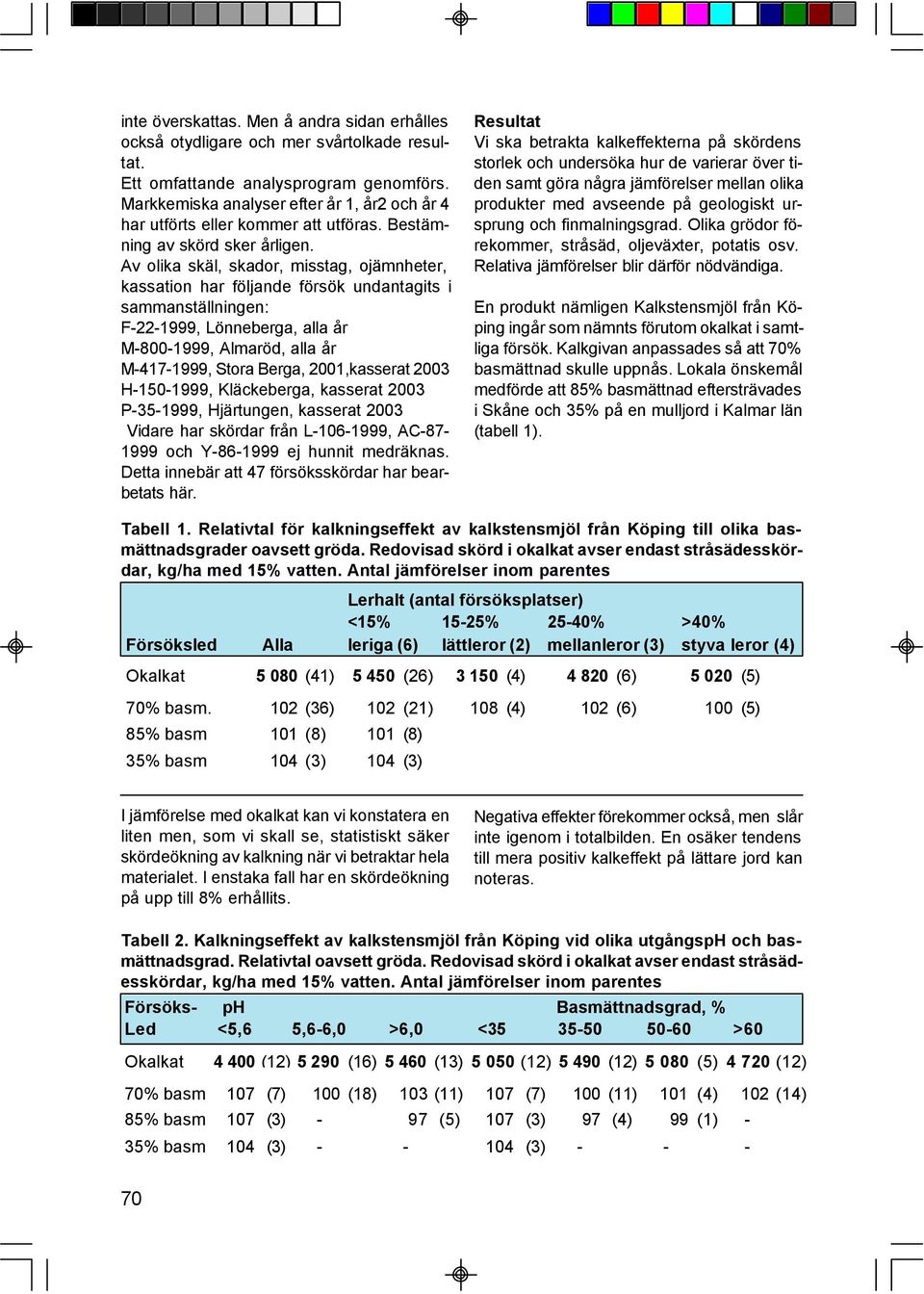 Av olika skäl, skador, misstag, ojämnheter, kassation har följande försök undantagits i sammanställningen: F-22-1999, Lönneberga, alla år M-800-1999, Almaröd, alla år M-417-1999, Stora Berga,