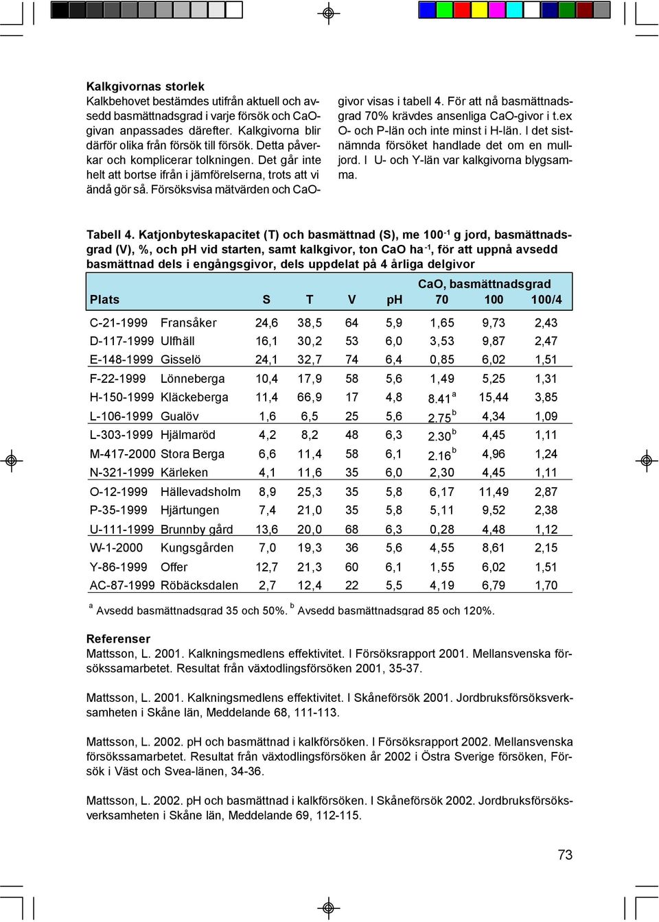 För att nå basmättnadsgrad 70% krävdes ansenliga CaO-givor i t.ex O- och P-län och inte minst i H-län. I det sistnämnda försöket handlade det om en mulljord. I U- och Y-län var kalkgivorna blygsamma.